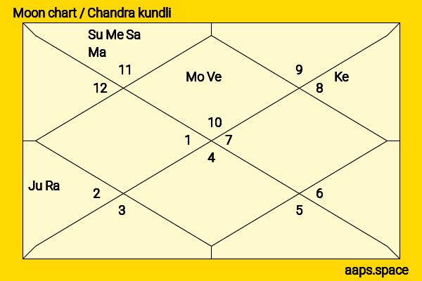 Sajid Nadiadwala chandra kundli or moon chart